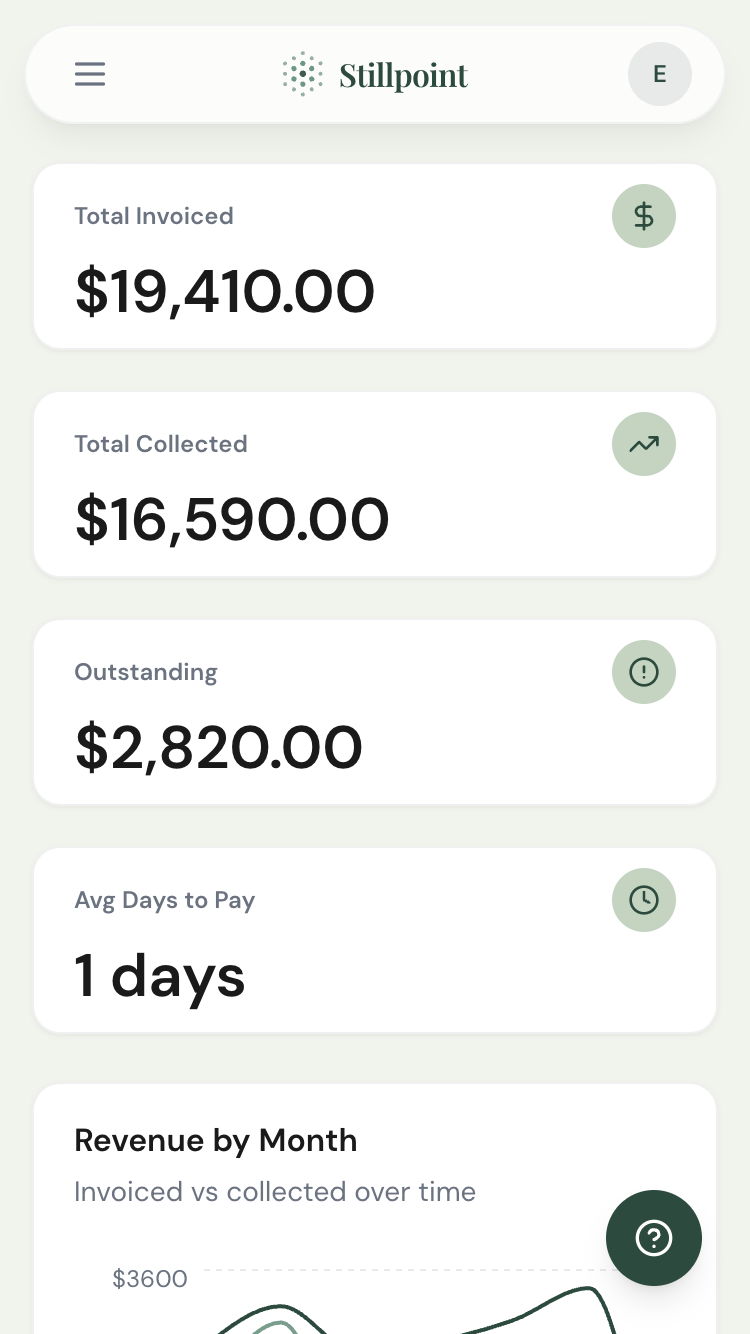 Revenue metrics overview