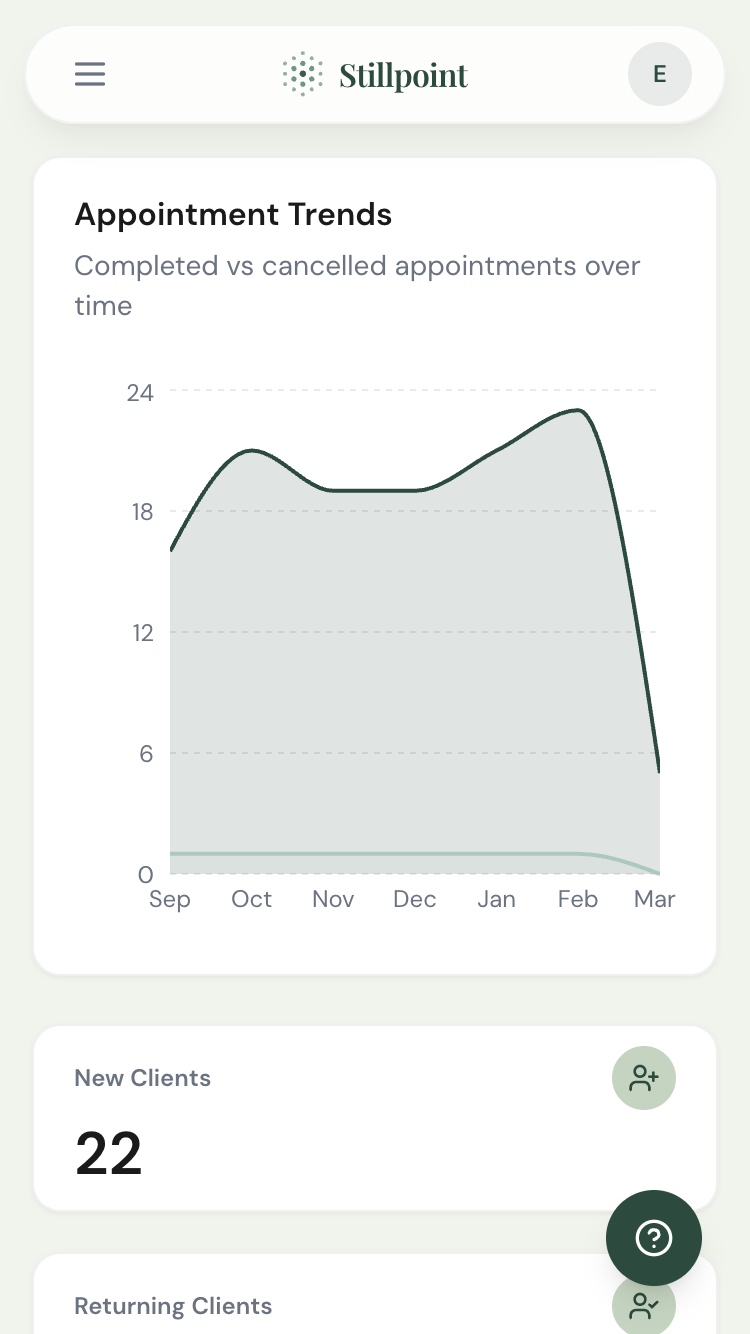 Appointment trends chart
